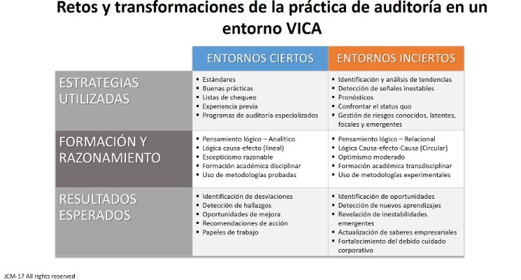 Se ha fatigado el paradigma de seguridad y control en las organizaciones?.